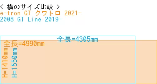 #e-tron GT クワトロ 2021- + 2008 GT Line 2019-
